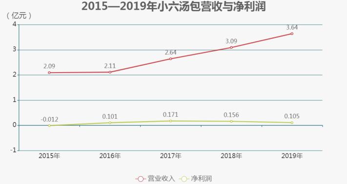 万亿赛道深度分析,万亿小吃赛道