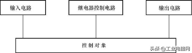 电气元件位置图和电气元件布置图,配电电气元器件符号讲解