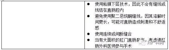 指南速递|昆士兰指南：会阴护理,中