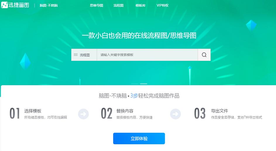 什么是swot分析法怎么应用到论文,什么是swot坐标图