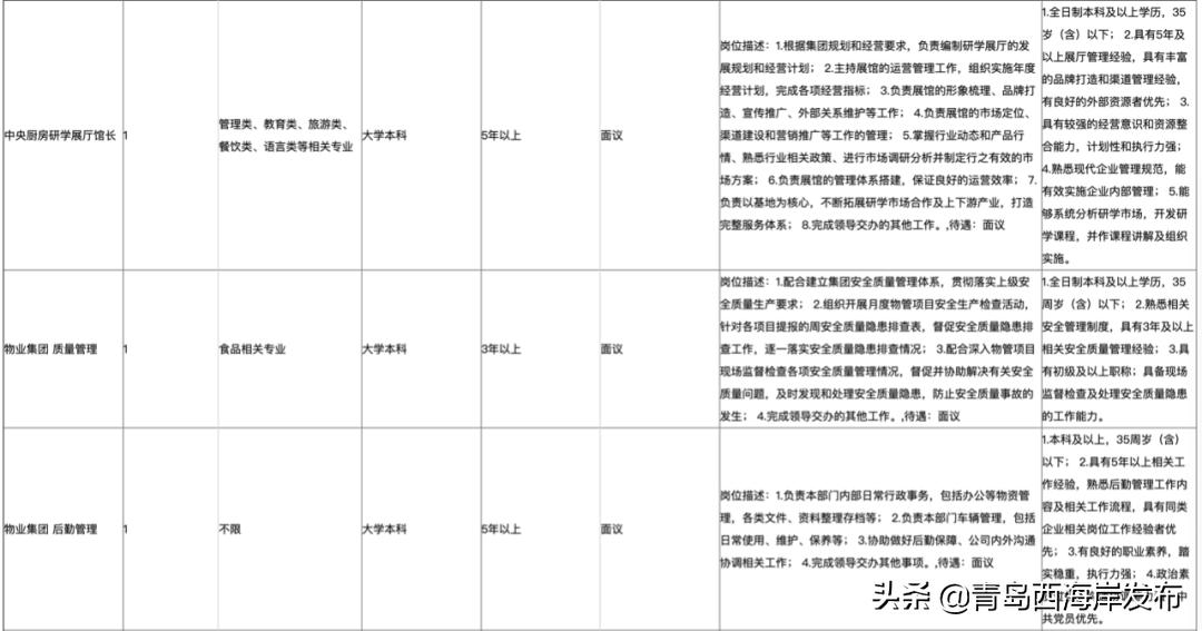 西海岸国企招聘网最新招聘,西海岸国有企业招聘
