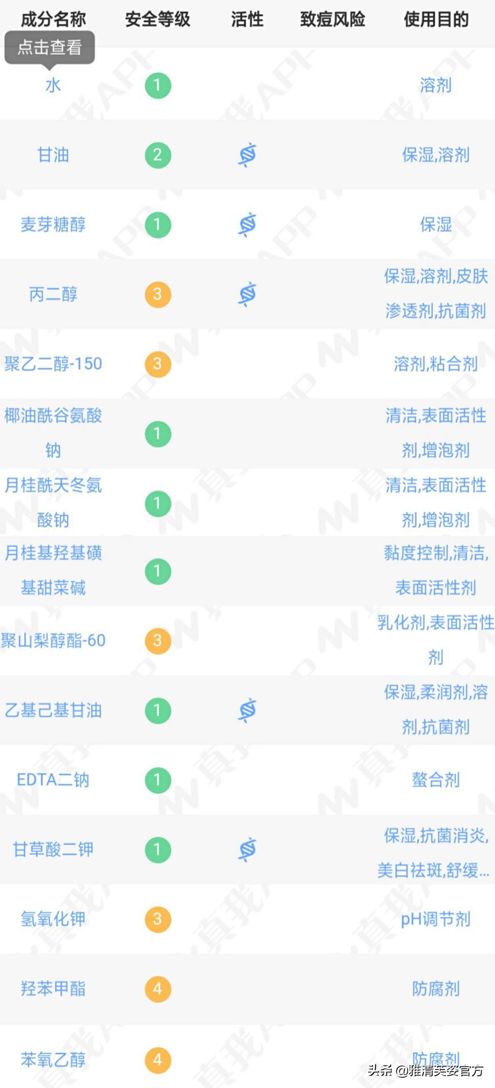 网红洗面奶真的好用吗？选对洗面奶，能让你美成一道光