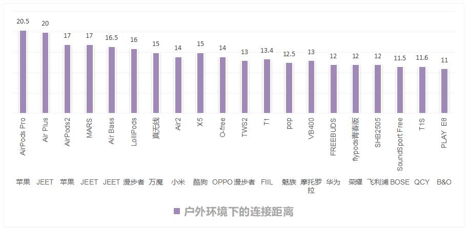 又一款蓝牙耳机测评,十大建议买的蓝牙耳机测评