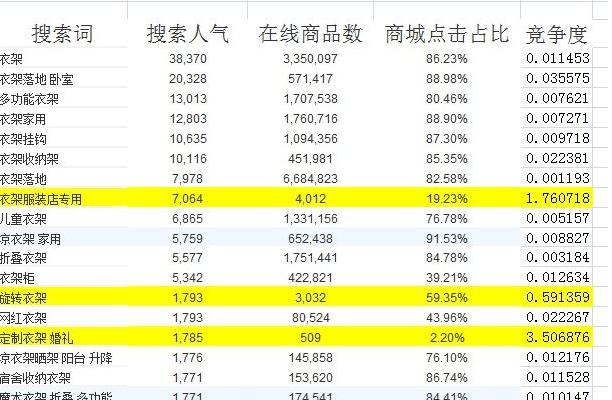 什么单品在淘宝最好卖又赚钱,淘宝上什么产品竞争少利润高