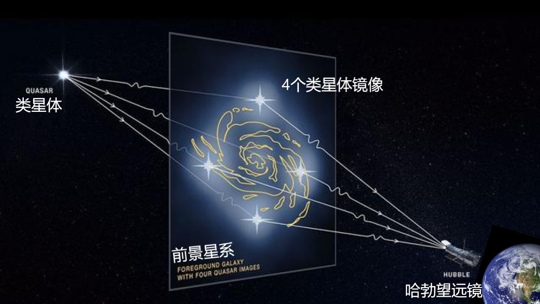为什么会产生引力透镜效应,什么是爱因斯坦引力