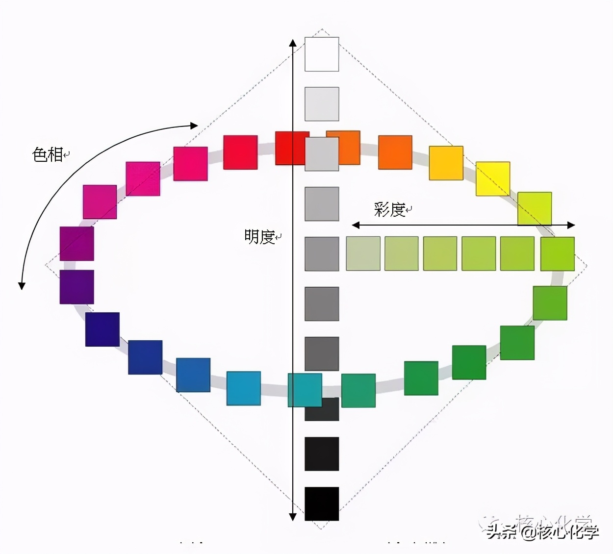 水性油漆分散剂,水性色浆分散剂用什么