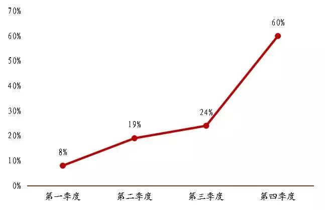 易鑫金融集团,易鑫集团深度分析