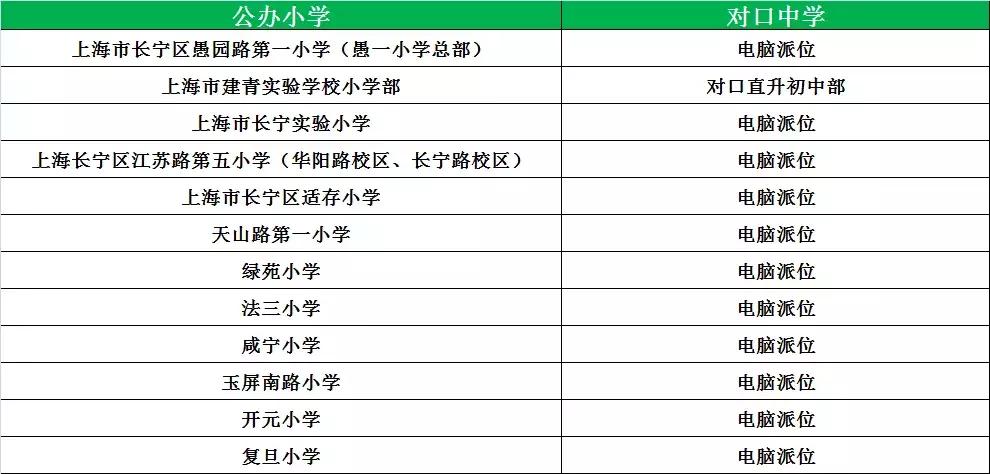 上海16区初中梯队分析,上海16区重点初中排名