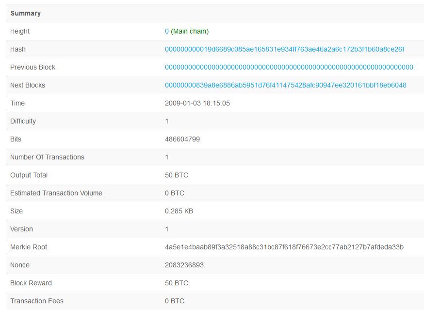10年前，故事就开始了！中本聪创世计划与价值百万的泰晤士报