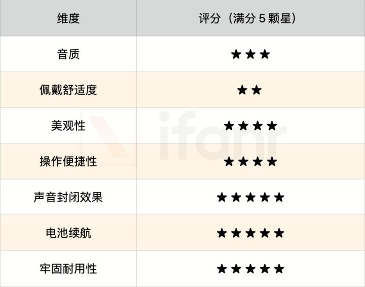 marshall头戴式耳机测评,marshallmajor4试听