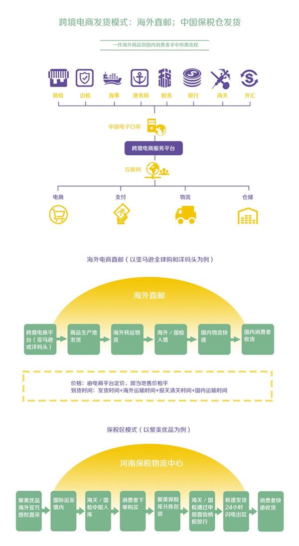 这次特殊时期对跨境电商的影响,跨境电商2019总结