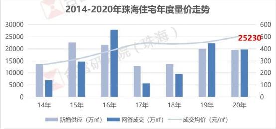 珠海购房指南最全,珠海购房2021新规定