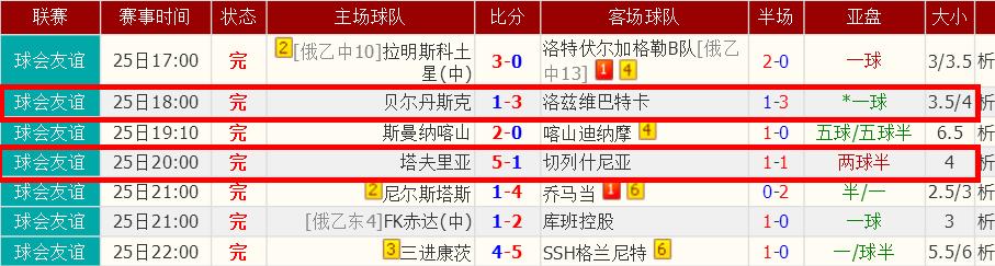 乌克兰足球赛事件,乌克兰球赛历史回顾