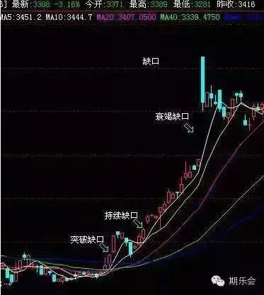 期货开仓点的交易策略,期货开仓四种时机