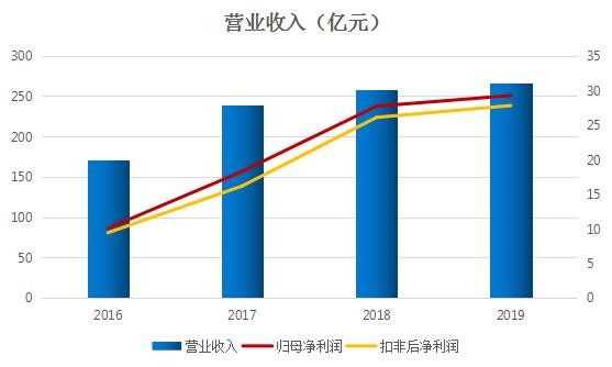 全球最大pcb厂商,谁是soc芯片龙头企业