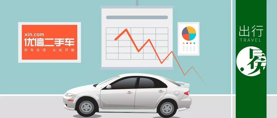 优信上市后还能撑多久,优信2018