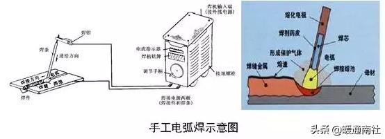 焊接基础知识理论考试,焊接基础知识