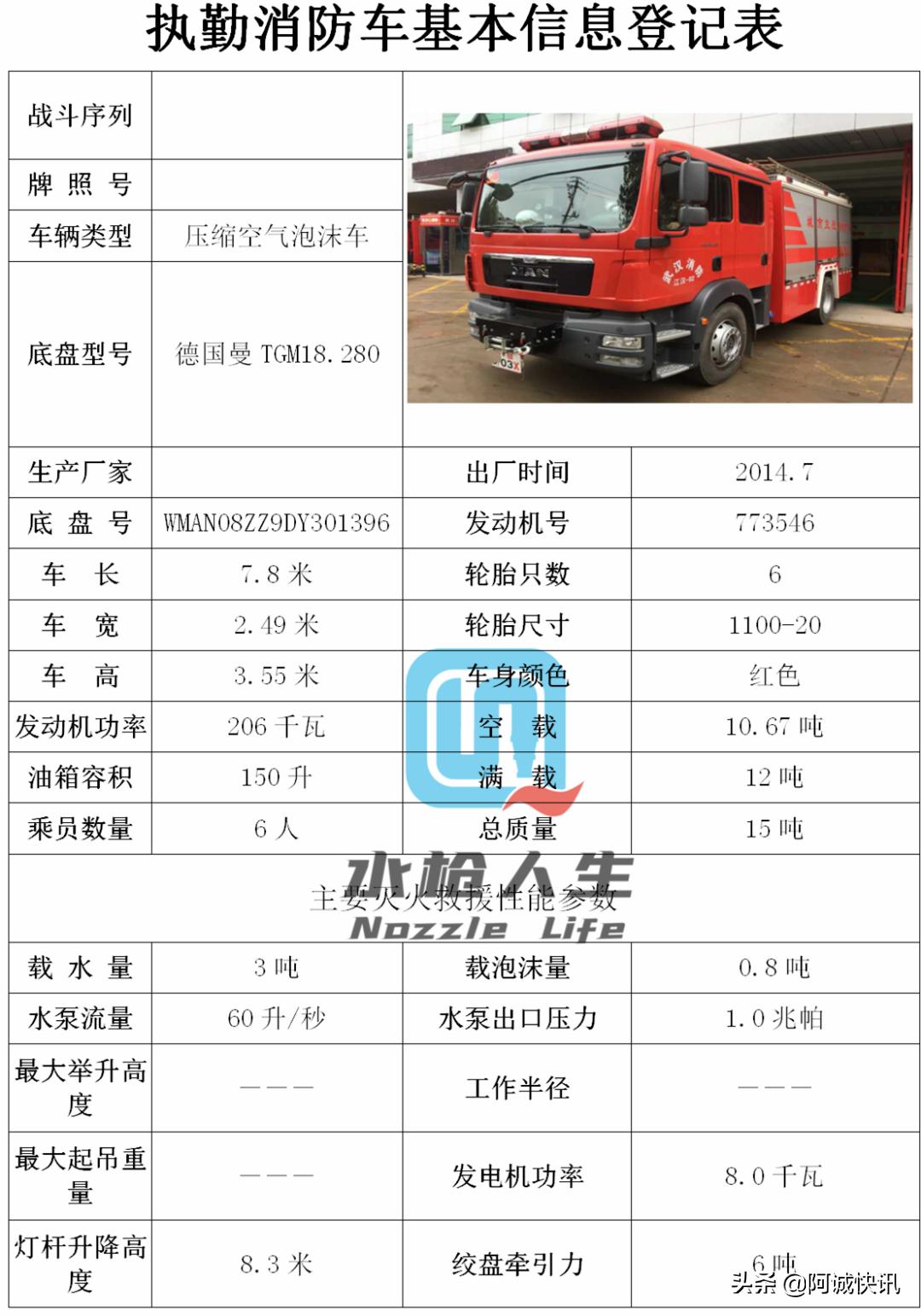 最强战术防暴装备,战术防护装具大全