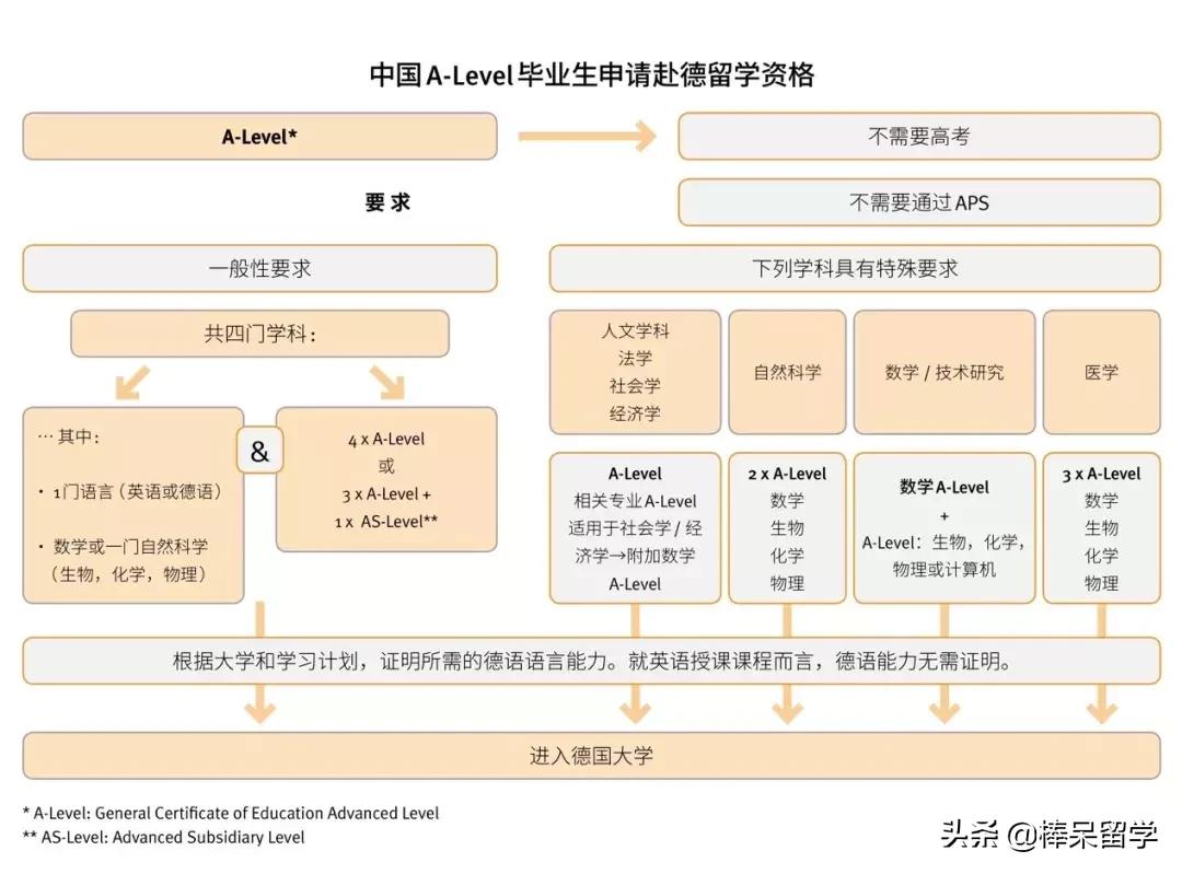 留学性价比高的大学,留学性价比高的国家德国