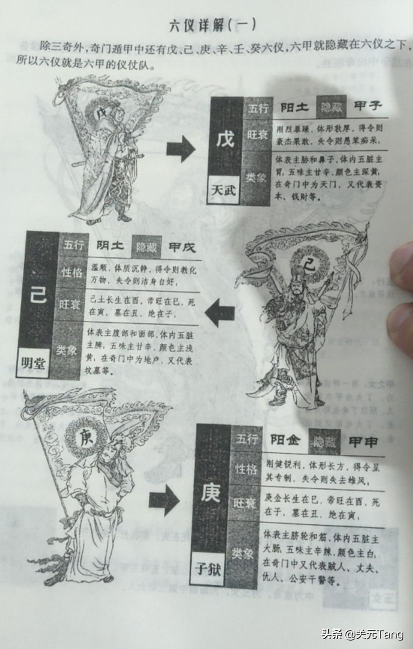 奇门遁甲分析第五讲,奇门遁甲第三节教学