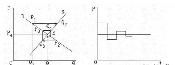 裸k交易操盘定式训练100例图,期货裸k的核心是什么