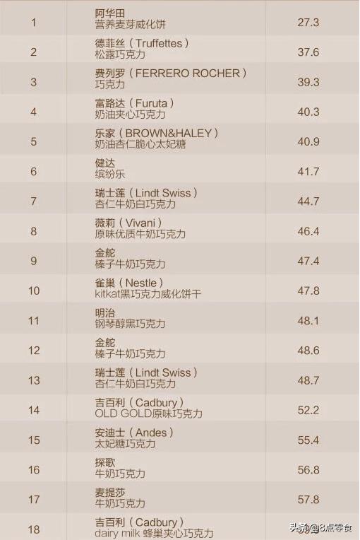 测评巧克力物美价廉,测评巧克力推荐