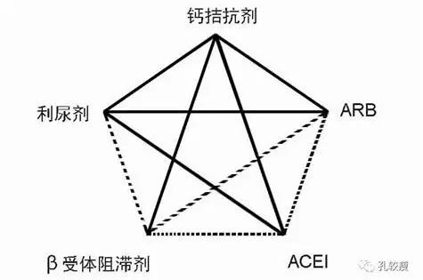 原发性高血压有哪些分类,原发性高血压分类有哪些