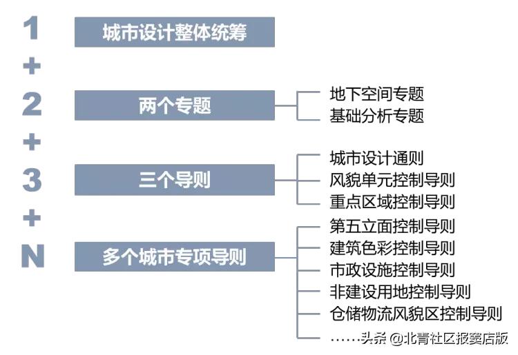 大兴机场临空经济区固安规划图,大兴机场临空经济区规划永清