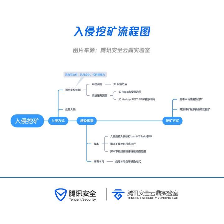 门罗币云挖矿,门罗币挖矿数据