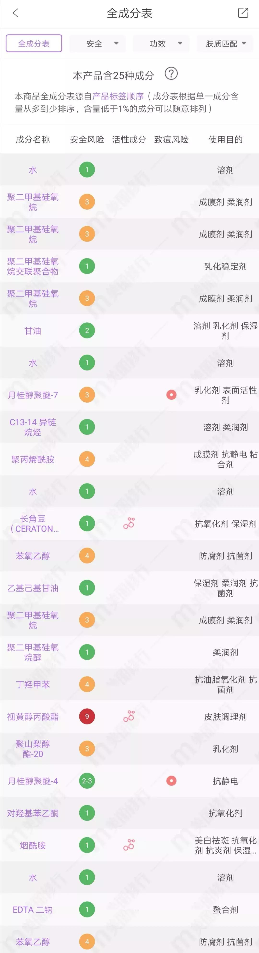 olay大红瓶值不值得买,olay超a瓶还要搭配小白瓶吗