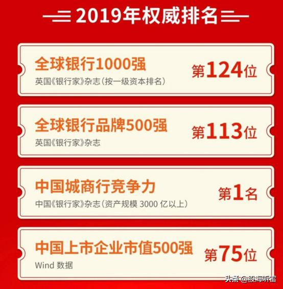 财报季|低利率下承压，“伪金融危机”前夕的银行业