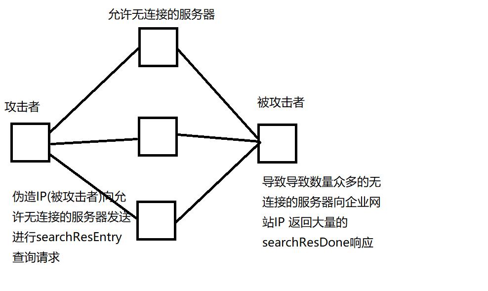 ddos攻击破坏了完整性,ddos攻击防范基本思路