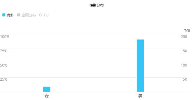 虎扑运营报告,虎扑用户分析报告