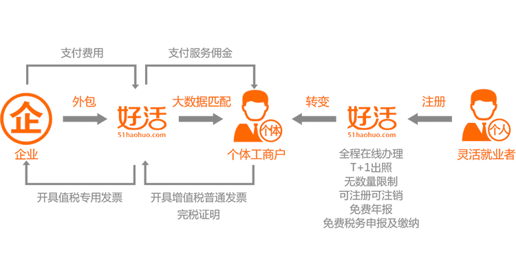 银行支持稳企业保就业措施,中国银行灵活用工认证怎么弄