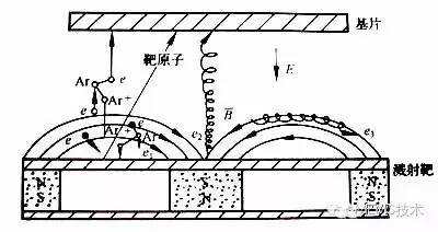 ito靶材研究前景,ito靶材主要应用