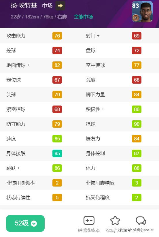 20B盘点|谁来做大将？20B铜球盘点中场后腰篇