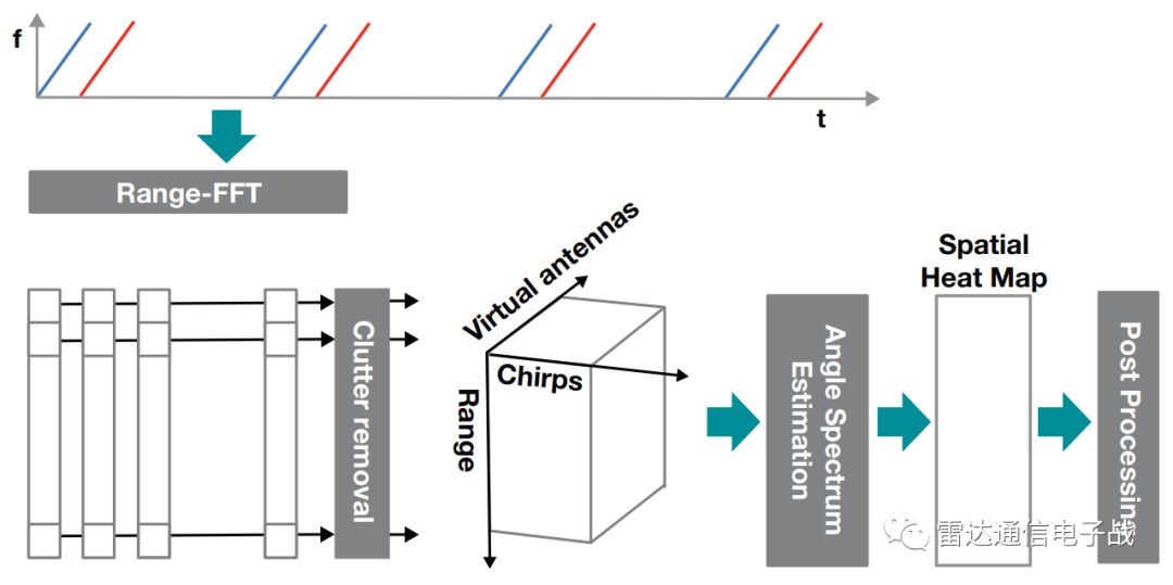 调频连续波雷达物位计,雷达调频连续波测距基本原理