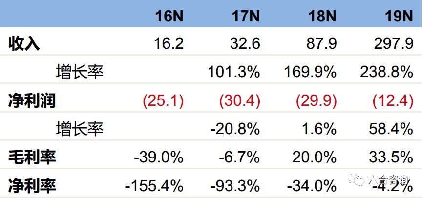 beyondmeat快餐,beyondmeat中国建厂
