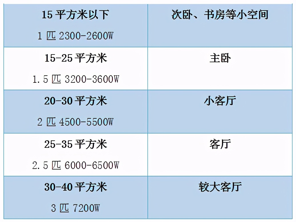 美的空调型号rn02s82hs怎么用省电,空调怎么使用最实惠又省电