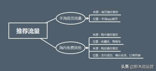 淘宝手淘首页的基础要求,淘宝手淘首页讲解