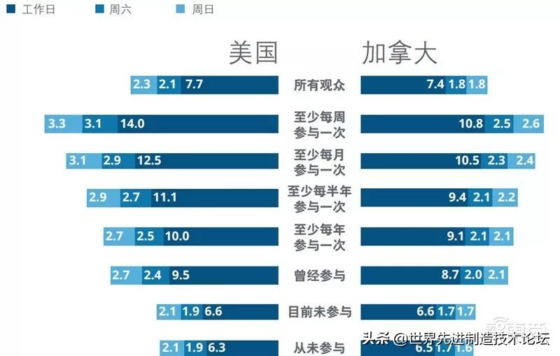 tmt行业投资机会,德勤发布2021技术趋势报告