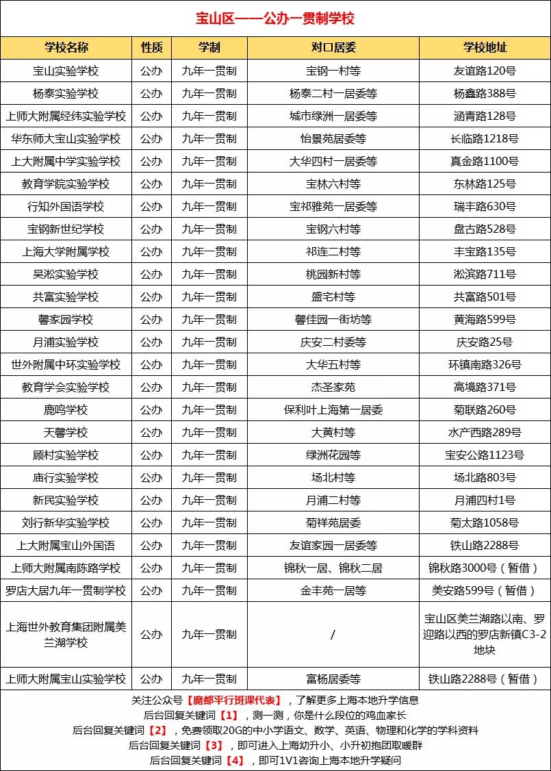 上海74所确认摇号民办学校,民办摇号上海