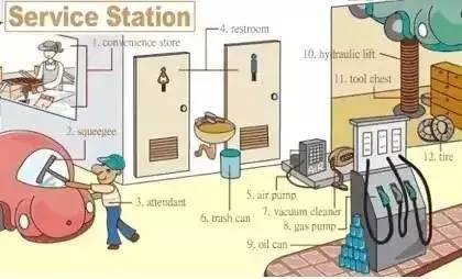 36张图片揭露生活,36张图记住英语生活用词