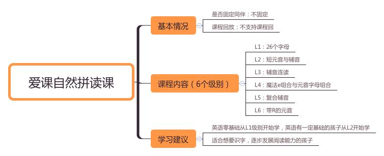 合肥幼儿英语启蒙机构,十大少儿英语培训机构测评排名