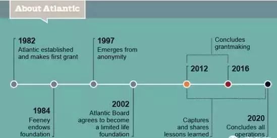 戴15元手表,租一居室,秘密捐出560亿,他真正活出了上帝模样!