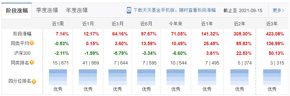 工银瑞信十大基金排名,工银瑞信基金主要类型及特点