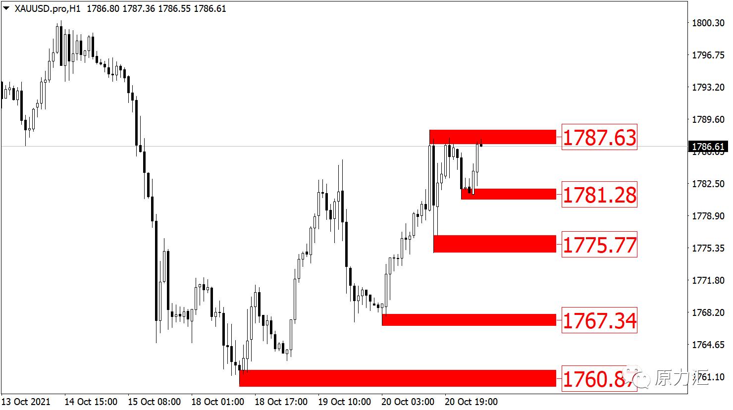 2019.11.4外汇黄金分析及操作建议,外汇黄金原油交易策略5月12日