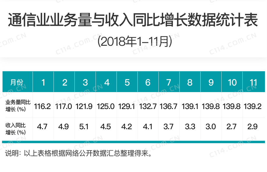 通信运营商如何靠流量赚钱,运营商流量获取与运营技巧有什么