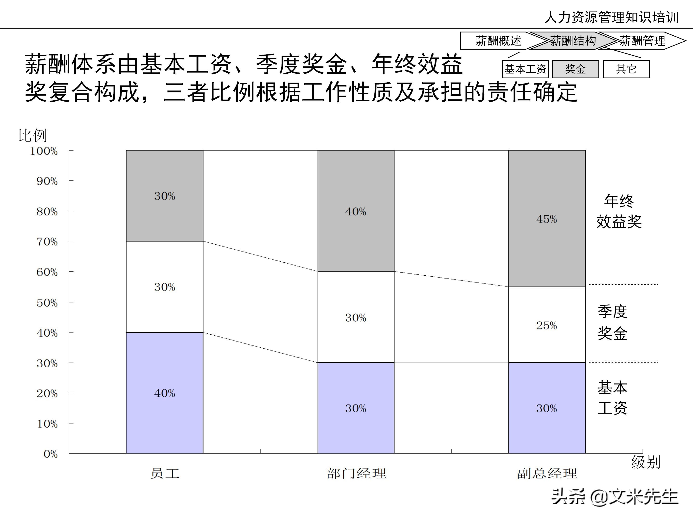 国内知名咨询公司课件：177页人力资源管理知识培训（内部版）