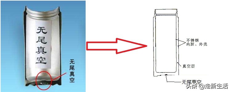保温杯不保温跟摔不摔有关系吗,一般保温杯用几年就不保温